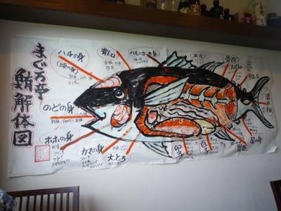中城にある まぐろ亭の マグロ解体の説明図